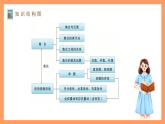 湘教版（2019）高中数学必修第一册 第1章 《集合与逻辑》课件