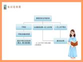 湘教版（2019）高中数学必修第一册 第2章《 一元二次函数、方程和不等式》课件