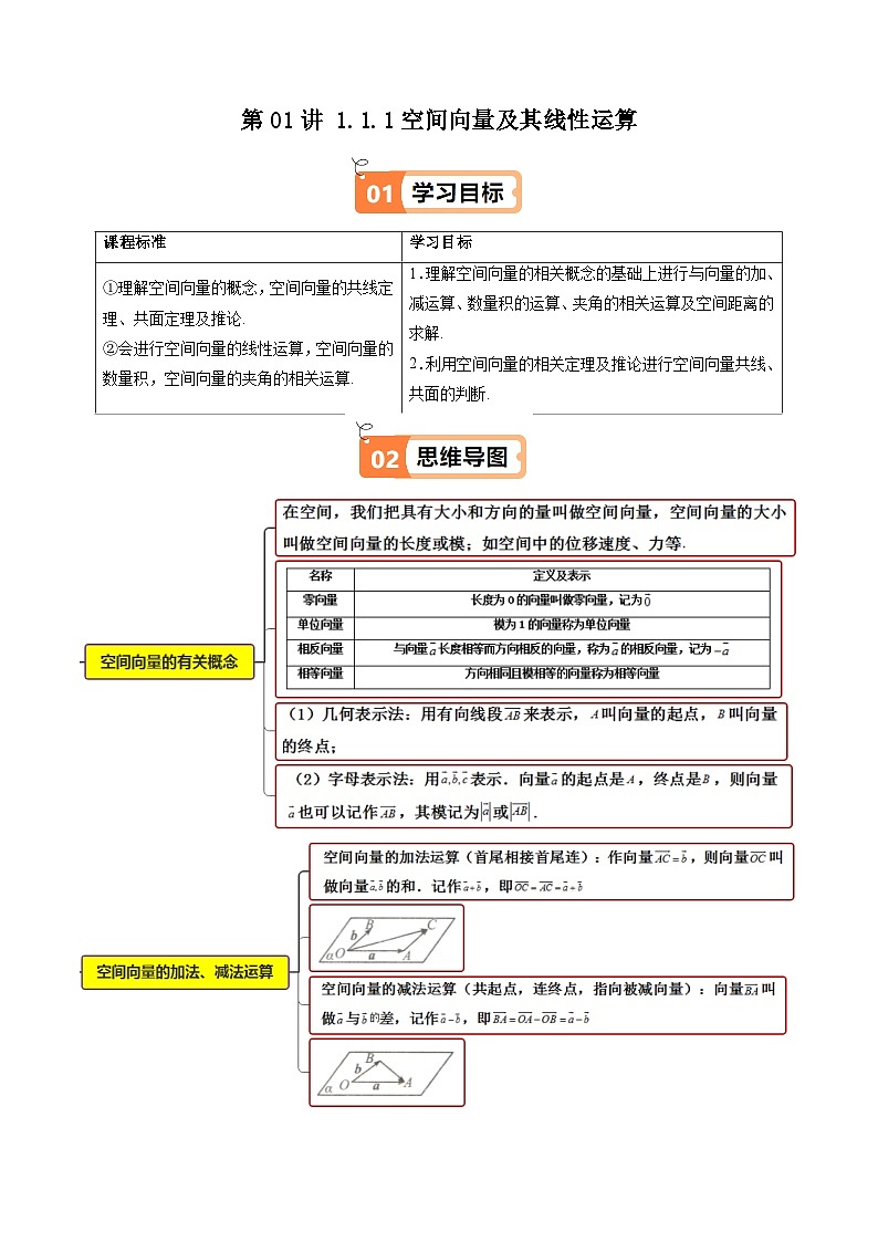 人教A版2019高中数学选修一第一单元 第一课1.1.1空间向量及其线性运算（知识清单+7类热点题型讲练+分层强化训练）01