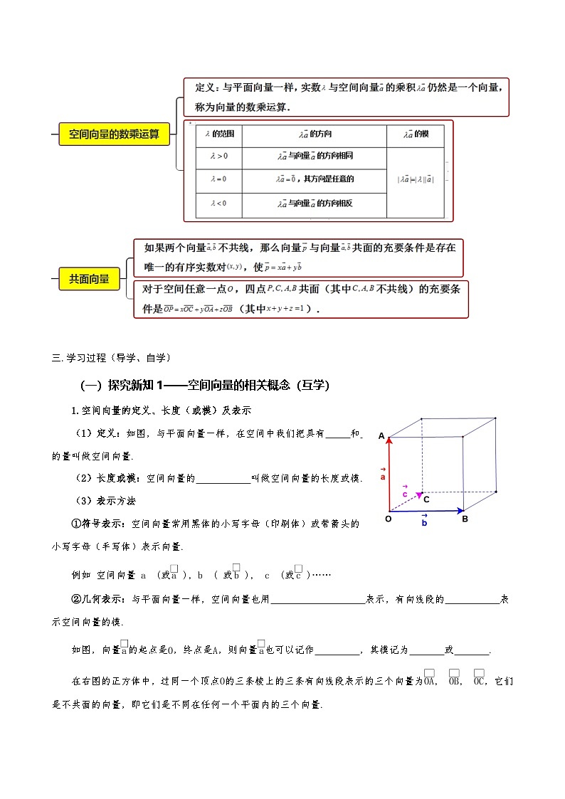 人教A版2019高中数学选修一第一单元 第一课1.1.1空间向量及其线性运算（知识清单+7类热点题型讲练+分层强化训练）02