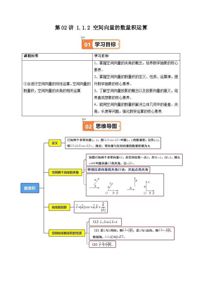 人教A版2019高中数学选修一第一单元1.1.2空间向量的数量积运算（知识清单+7类热点题型讲练+分层强化训练01