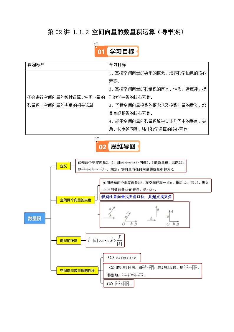 人教A版2019高中数学选修一第一单元1.1.2空间向量的数量积运算（知识清单+7类热点题型讲练+分层强化训练01
