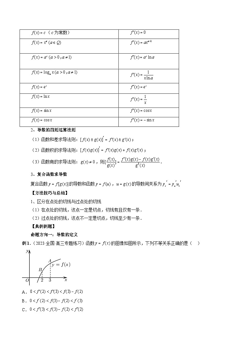 新高考数学第一轮复习讲义命题方向全归类(新高考专用)专题14导数的概念与运算(原卷版+解析)02