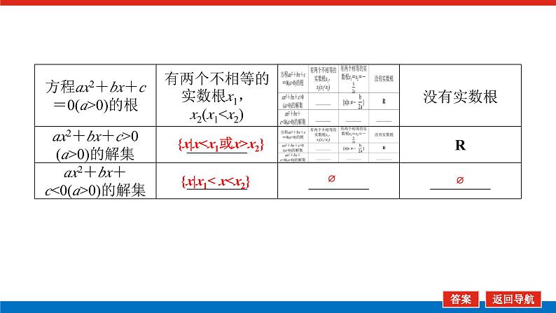 高考数学一轮复习全程复习构想·数学（文）【统考版】第二节　一元二次不等式及其解法(课件)07