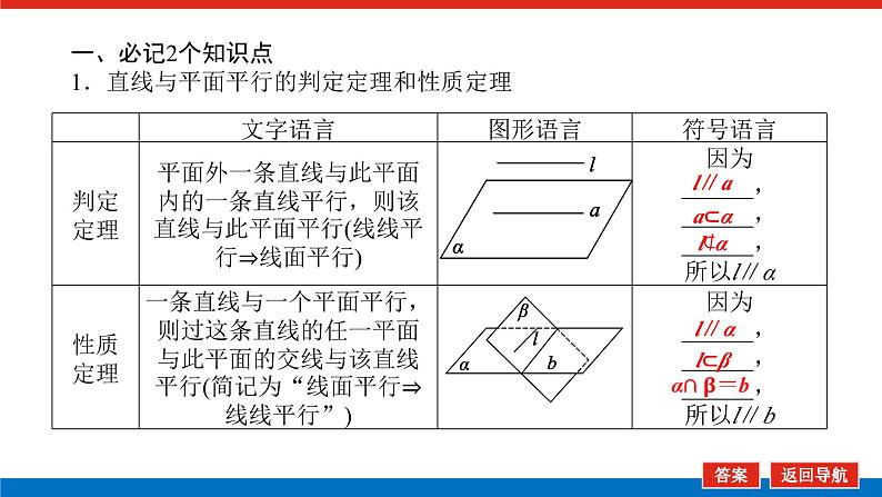 高考数学一轮复习全程复习构想·数学（文）【统考版】第四节　直线、平面平行的判定与性质(课件)06