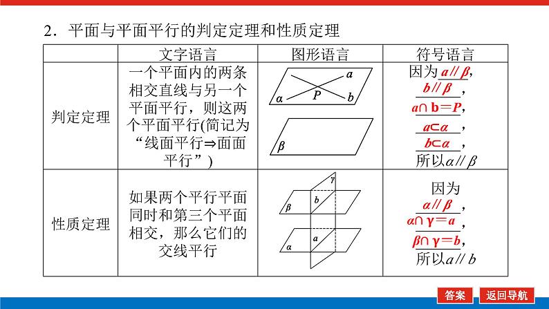 高考数学一轮复习全程复习构想·数学（文）【统考版】第四节　直线、平面平行的判定与性质(课件)08
