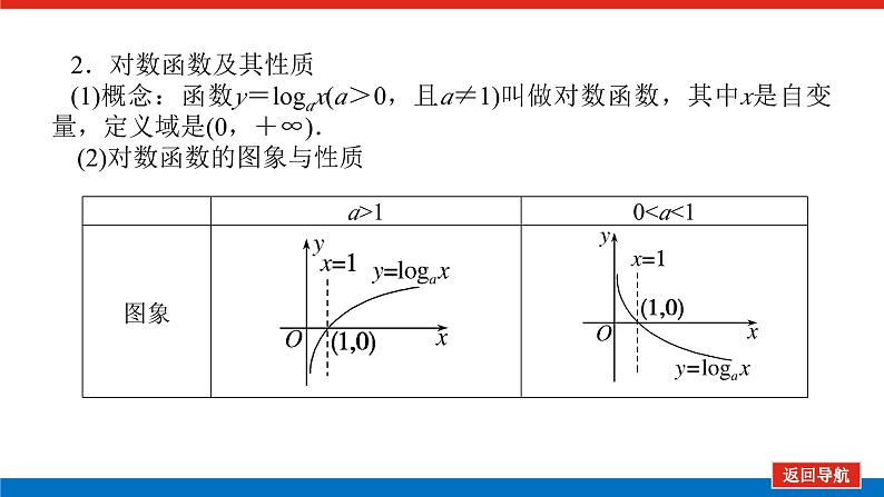 高考数学一轮复习全程复习构想·数学（文）【统考版】第六节　对数与对数函数(课件)07
