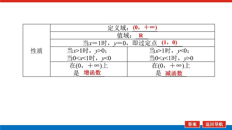 高考数学一轮复习全程复习构想·数学（文）【统考版】第六节　对数与对数函数(课件)08