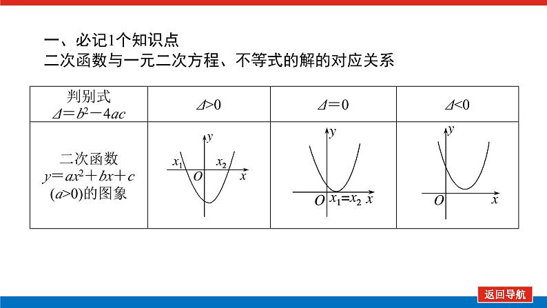 高考数学一轮复习全程复习构想·数学（理）【统考版】第二节 　一元二次不等式及其解法（课件）第6页