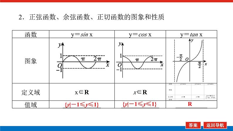 高考数学一轮复习全程复习构想·数学（理）【统考版】第四节　三角函数的图象与性质（课件）07