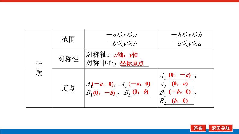 高考数学一轮复习全程复习构想·数学（理）【统考版】第五节　椭圆（课件）08