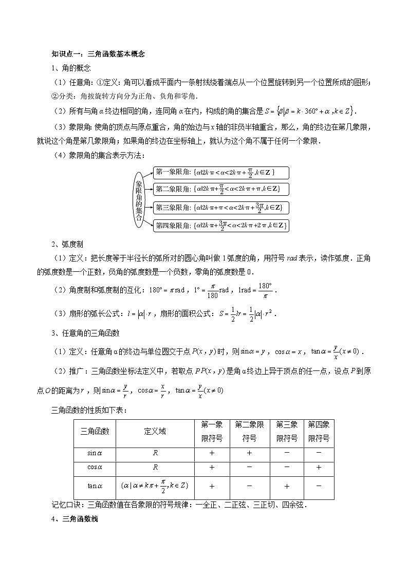 高考数学一轮复习讲练测(新教材新高考)第01讲三角函数的概念与诱导公式(八大题型)(讲义)(原卷版+解析)第3页