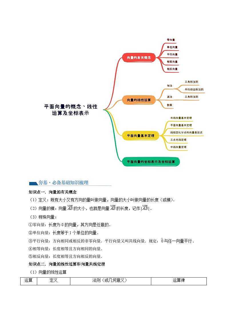 高考数学一轮复习讲练测(新教材新高考)第01讲平面向量的概念、线性运算及坐标表示(六大题型)(讲义)(原卷版+解析)02