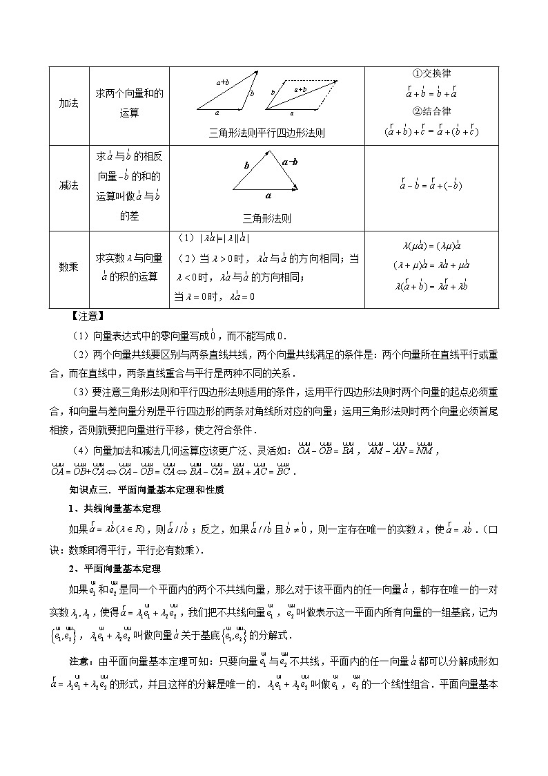 高考数学一轮复习讲练测(新教材新高考)第01讲平面向量的概念、线性运算及坐标表示(六大题型)(讲义)(原卷版+解析)03