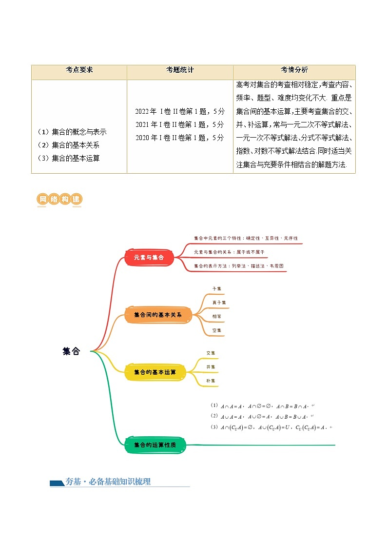 高考数学一轮复习讲练测(新教材新高考)第01讲集合(讲义)(原卷版+解析)第2页