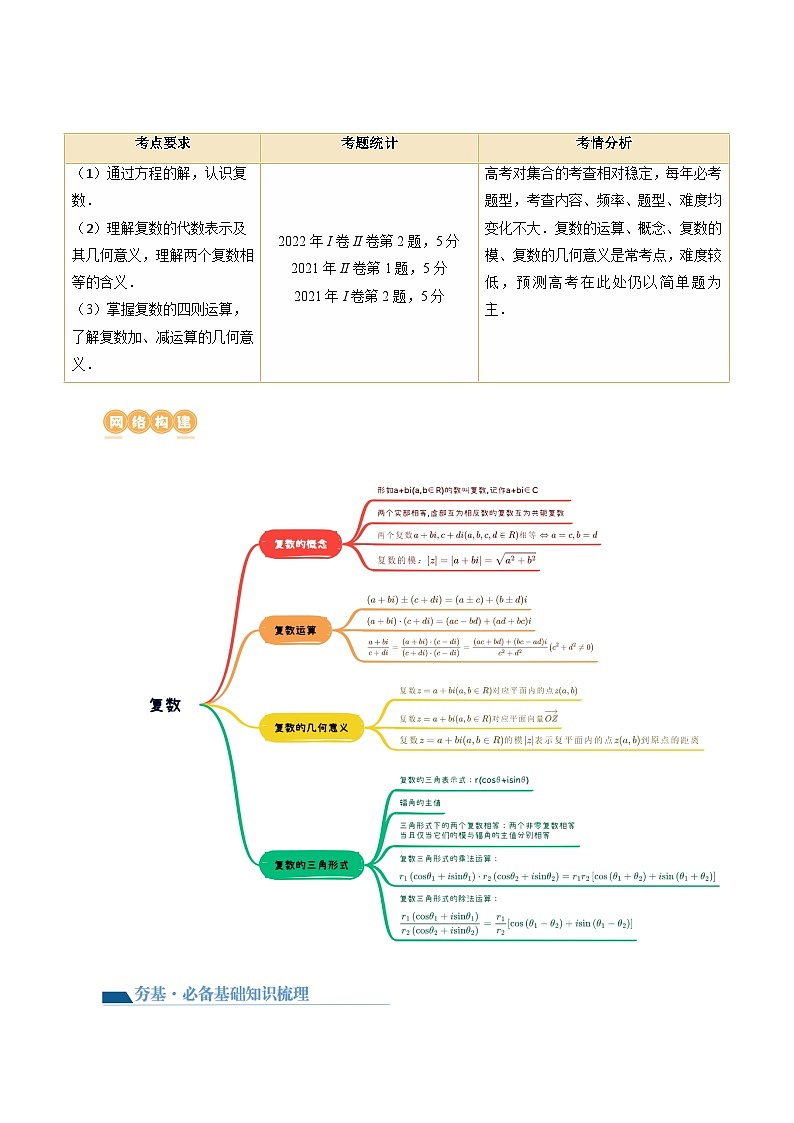 高考数学一轮复习讲练测(新教材新高考)第03讲复数(讲义)(原卷版+解析)第2页