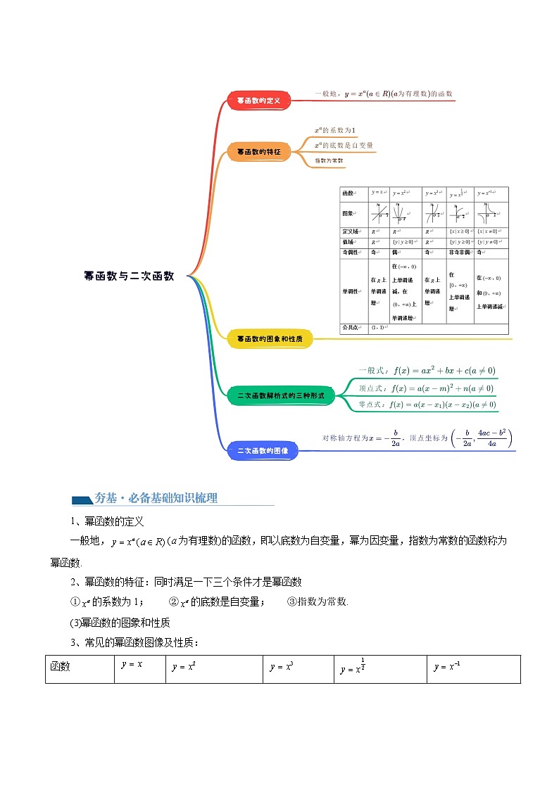 高考数学一轮复习讲练测(新教材新高考)第03讲幂函数与二次函数(讲义)(原卷版+解析)02