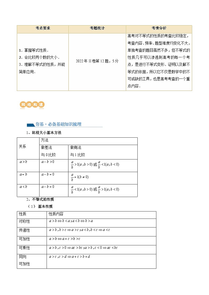 高考数学一轮复习讲练测(新教材新高考)第03讲等式与不等式的性质(讲义)(原卷版+解析)第2页