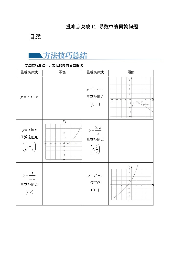高考数学一轮复习讲练测(新教材新高考)重难点突破11导数中的同构问题(六大题型)(原卷版+解析)01