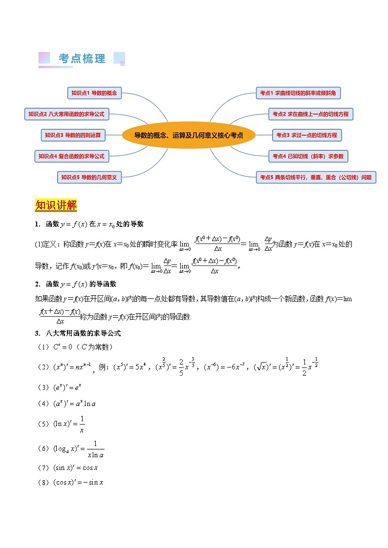 高考数学第一轮复习(新教材新高考)第01讲导数的概念、运算及几何意义（核心考点精讲精练）(学生版+解析)第2页