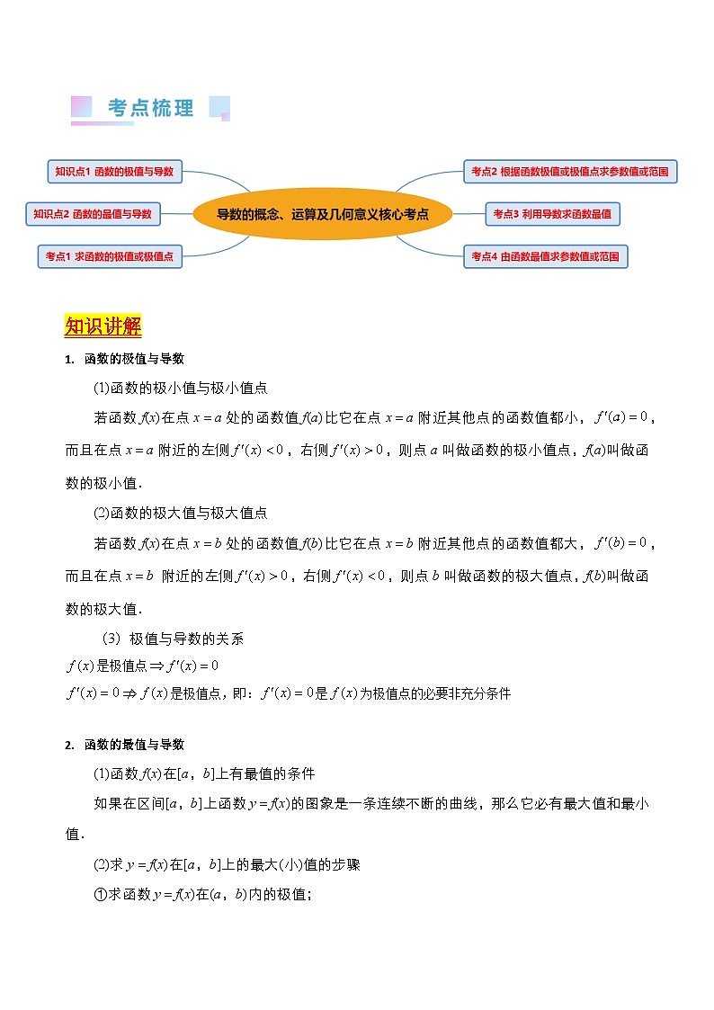 高考数学第一轮复习(新教材新高考)第03讲导数与函数的极值、最值（核心考点精讲精练）(学生版+解析)02