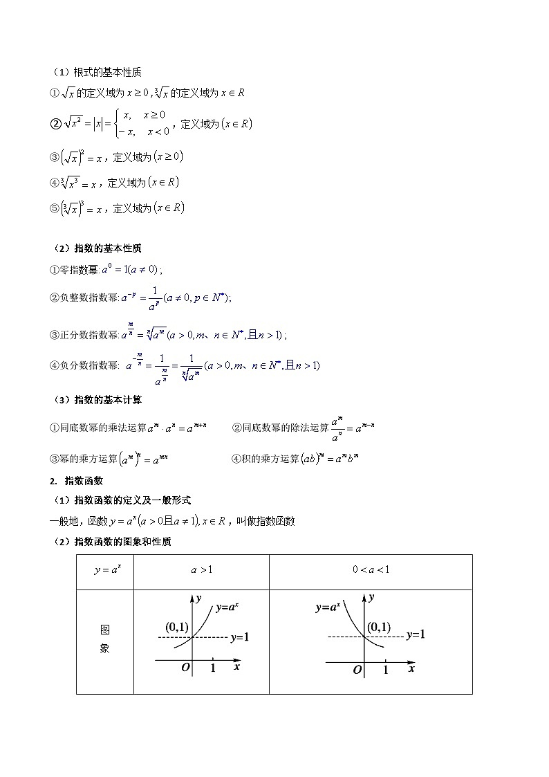 高考数学第一轮复习(新教材新高考)第03讲指数与指数函数（核心考点精讲精练）(学生版+解析)第2页