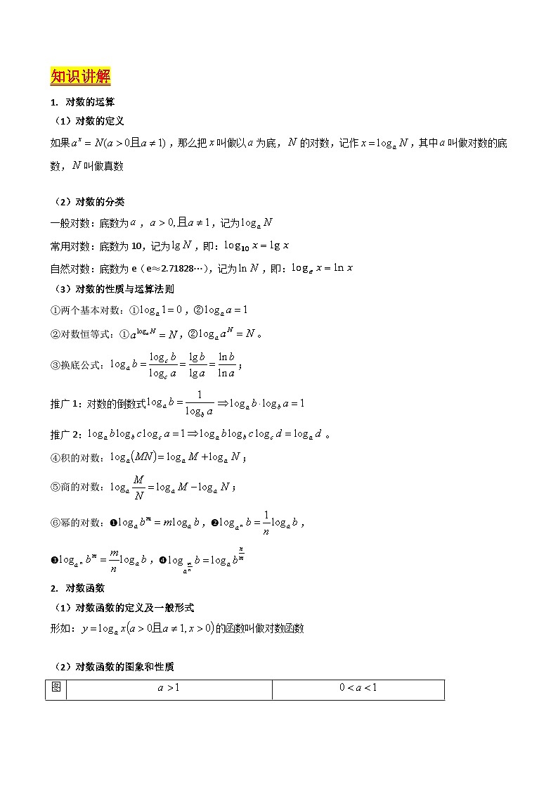高考数学第一轮复习(新教材新高考)第04讲对数与对数函数（核心考点精讲精练）(学生版+解析)02
