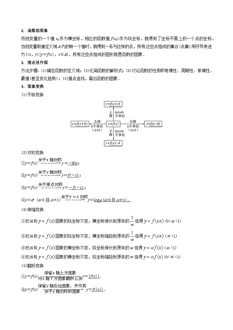 高考数学第一轮复习(新教材新高考)第05讲函数的图象（核心考点精讲精练）(学生版+解析)02