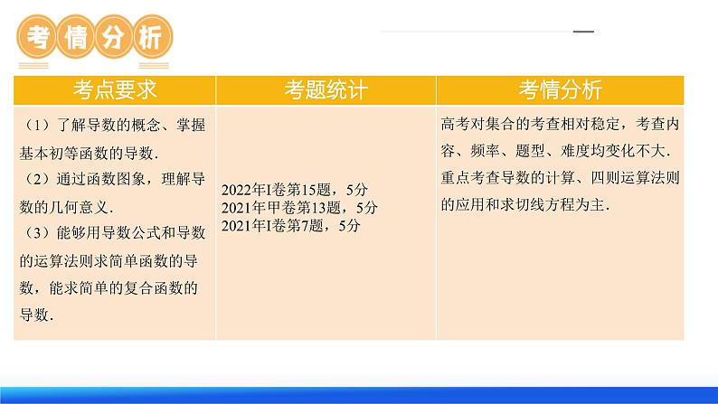 高考数学一轮复习讲练测（新教材新高考）第01讲 导数的概念与运算（课件）05