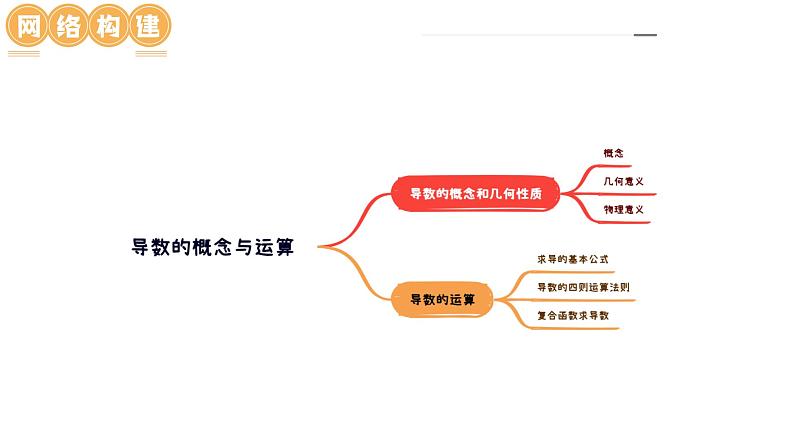 高考数学一轮复习讲练测（新教材新高考）第01讲 导数的概念与运算（课件）07