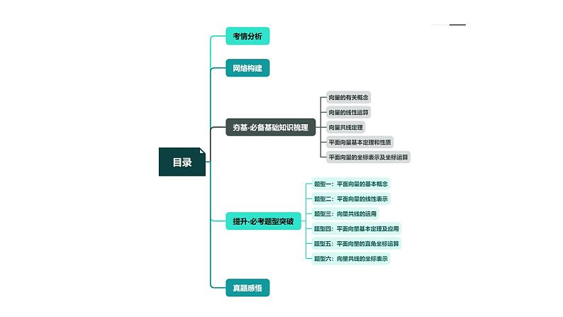 高考数学一轮复习讲练测（新教材新高考）第01讲 平面向量的概念、线性运算及坐标表示（六大题型）（课件）03