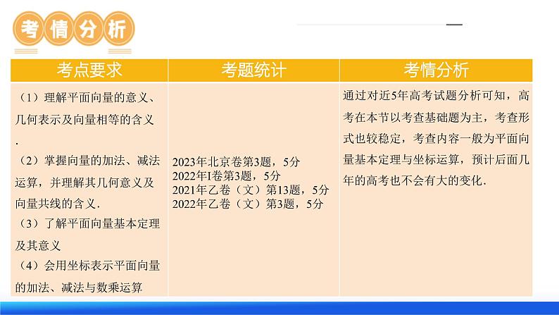 高考数学一轮复习讲练测（新教材新高考）第01讲 平面向量的概念、线性运算及坐标表示（六大题型）（课件）05