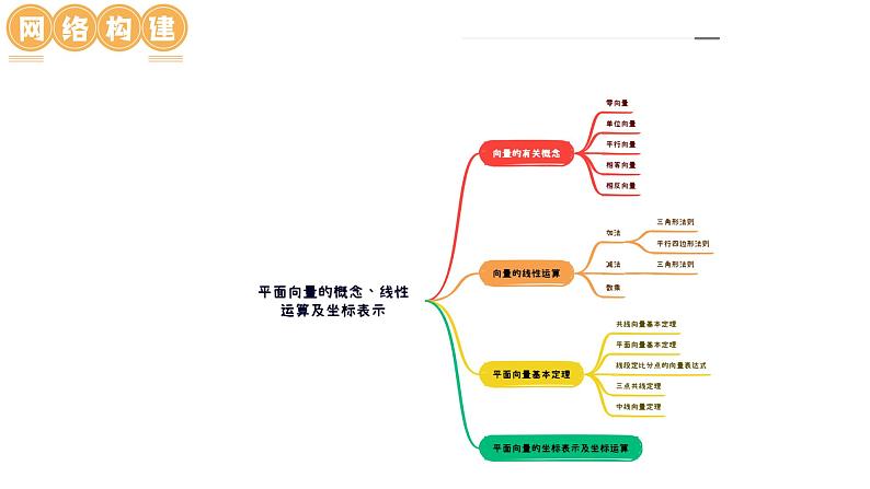 高考数学一轮复习讲练测（新教材新高考）第01讲 平面向量的概念、线性运算及坐标表示（六大题型）（课件）07