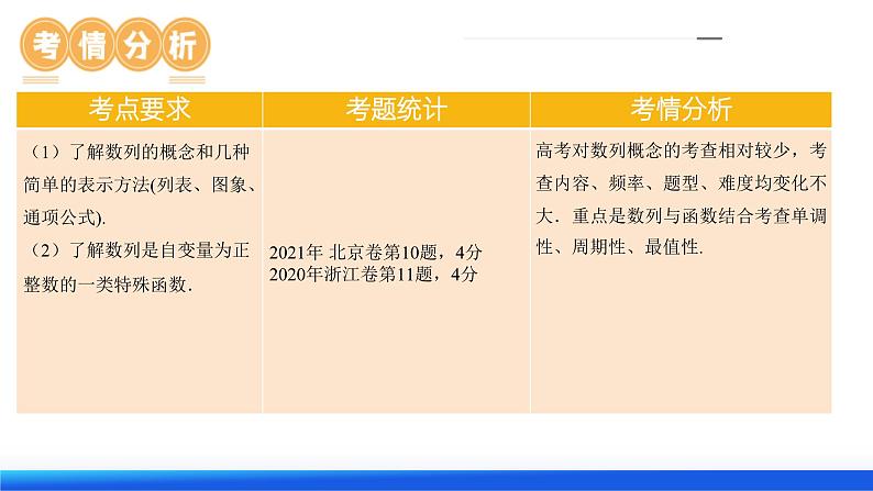 高考数学一轮复习讲练测（新教材新高考）第01讲 数列的基本知识与概念（六大题型）（课件）05