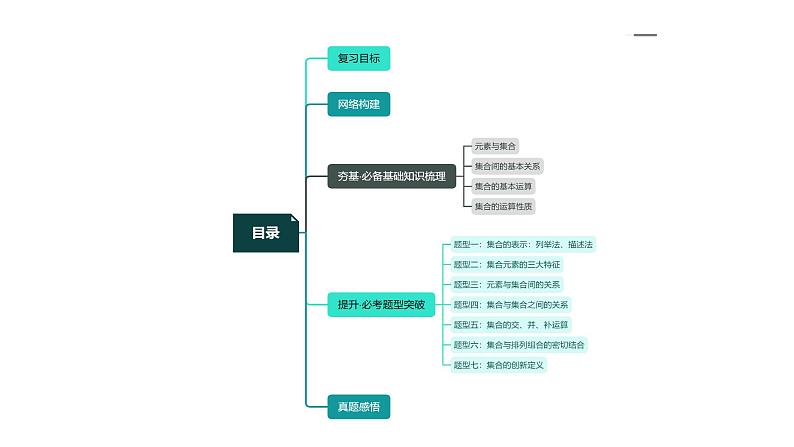 高考数学一轮复习讲练测（新教材新高考）第01讲 集合（课件）03