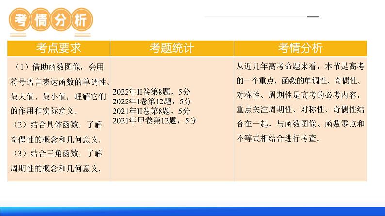 高考数学一轮复习讲练测（新教材新高考）第02讲 函数的性质：单调性、奇偶性、周期性、对称性（课件）05