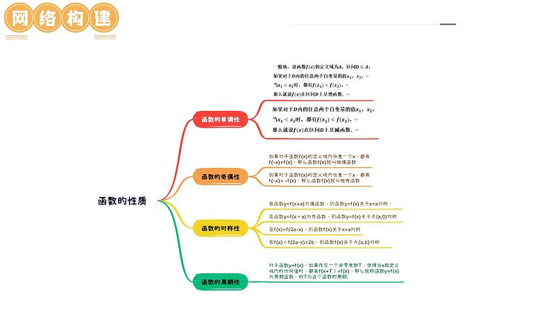 高考数学一轮复习讲练测（新教材新高考）第02讲 函数的性质：单调性、奇偶性、周期性、对称性（课件）07