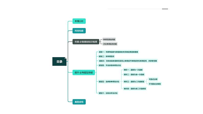 高考数学一轮复习讲练测（新教材新高考）第02讲 单调性问题（课件）03