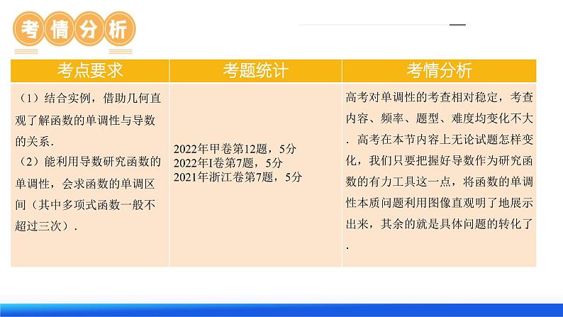 高考数学一轮复习讲练测（新教材新高考）第02讲 单调性问题（课件）05