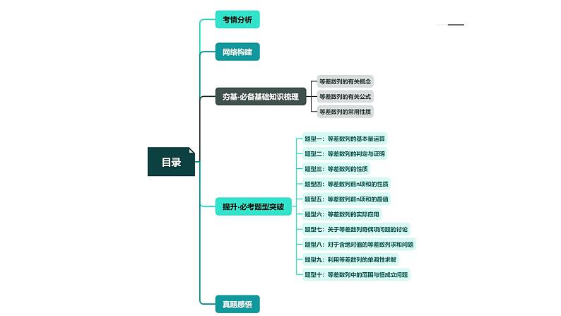 高考数学一轮复习讲练测（新教材新高考）第02讲 等差数列及其前n项和（十大题型）（课件）03