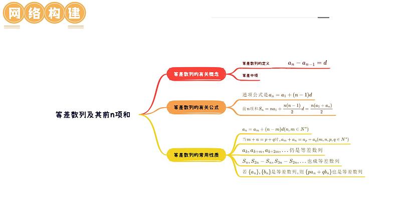 高考数学一轮复习讲练测（新教材新高考）第02讲 等差数列及其前n项和（十大题型）（课件）07