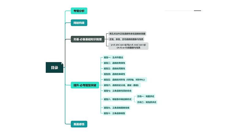 高考数学一轮复习讲练测（新教材新高考）第03讲 三角函数的图象与性质（十大题型）（课件）03
