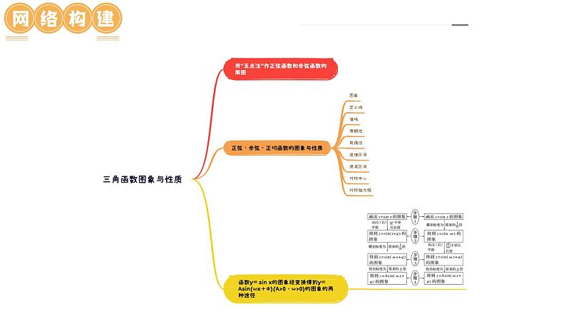 高考数学一轮复习讲练测（新教材新高考）第03讲 三角函数的图象与性质（十大题型）（课件）07