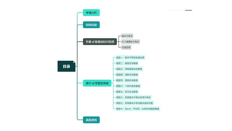 高考数学一轮复习讲练测（新教材新高考）第04讲 基本不等式及其应用（课件）03