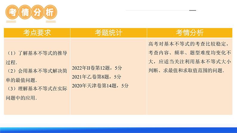 高考数学一轮复习讲练测（新教材新高考）第04讲 基本不等式及其应用（课件）05