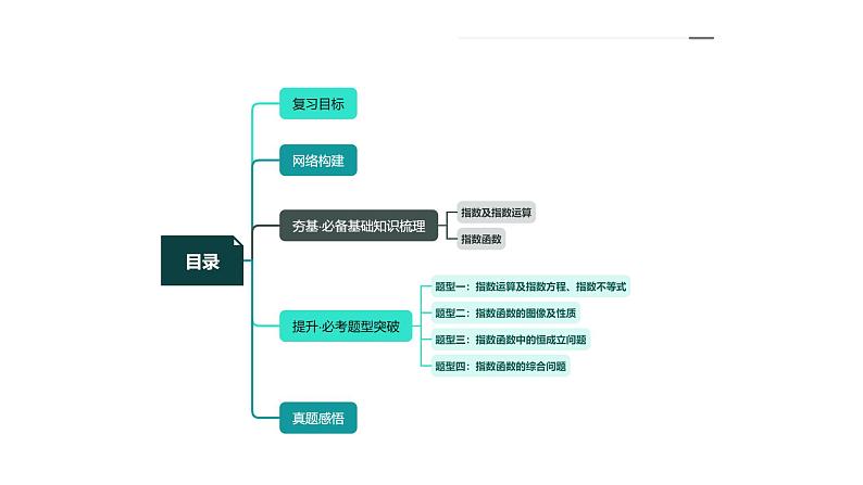 高考数学一轮复习讲练测（新教材新高考）第04讲 指数与指数函数（课件）03