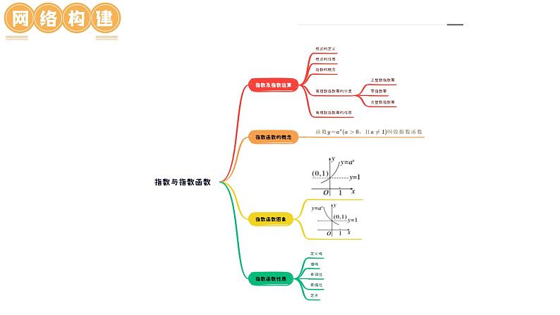 高考数学一轮复习讲练测（新教材新高考）第04讲 指数与指数函数（课件）07