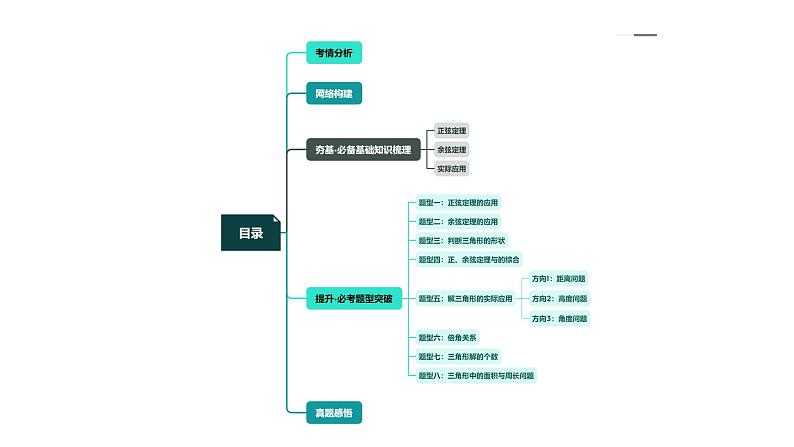 高考数学一轮复习讲练测（新教材新高考）第04讲 解三角形（八大题型）（课件）03