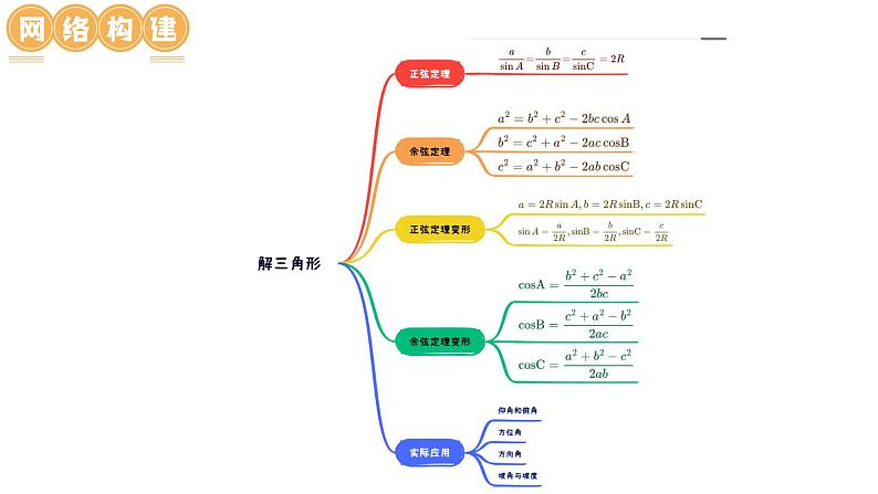 高考数学一轮复习讲练测（新教材新高考）第04讲 解三角形（八大题型）（课件）07