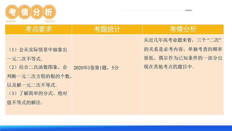 高考数学一轮复习讲练测（新教材新高考）第05讲 一元二次不等式与其他常见不等式解法（课件）05